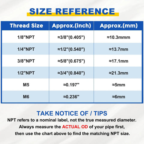 Size reference chart for thread size and approximate inches and mm for Two Pack Push To Connect Fittings For One Half Inch Tubing One Half Npt Female Straight Pneumatic Adapters Nickel Plated Brass Black Air Line Quick Connectors For Pneumatic Systems