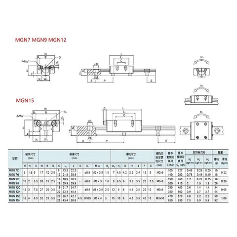 Technical drawing of Pro Grade Linear Guide Rail Kit MGN12 600 To 1000mm With MGN H Block 800mm dimensions and specifications