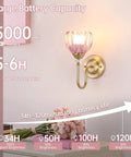 Pair Of Vintage Battery Powered Wall Sconces With Massive 5000Mah Cell And Smart Remote Dimmable Tulip Pink Shades on wall.