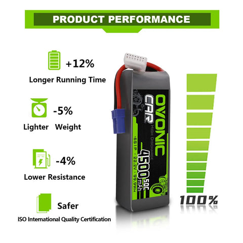 6S 22.2V 4500mAh 50C LiPo Battery With EC5 Discharge Plug And Soft Case comparison with benefits in performance chart
