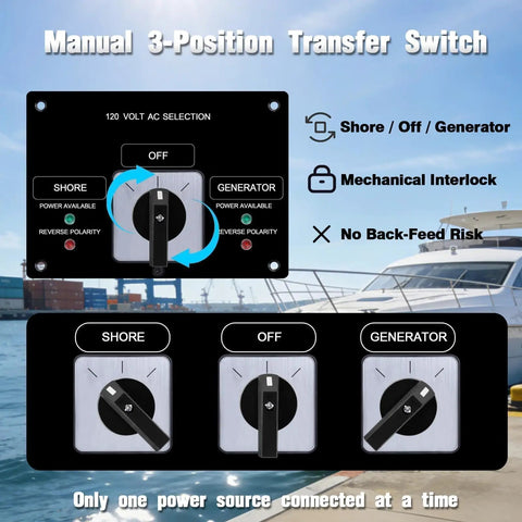 Marine Transfer Switch Panel 120V 30A, 2-Position Break-Before-Make Power Selector With LED Reverse Polarity Indicator For Boats, Yachts, And RVs, Safe Shore Power And Onboard Generator Switchover
