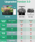 Comparison of 3rd, 2nd, and 1st Gen Smart Indoor Hydroponics Garden Kits with features like app control, LED light, and pod capacity.