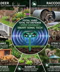 Two Pack Solar Ultrasonic Deer Repeller With Motion Sensor Outdoor Animal Deterrent For Rabbits Cats Raccoons And Squirrels Keeps Your Yard And Garden Pest Free shown in yard use