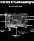 Structure breakdown of a Heavy Duty Folding Wire Mesh Storage Basket with labeled features for durability and functionality.