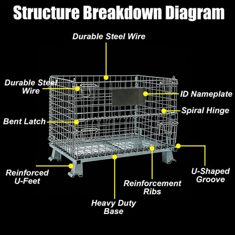 Structure breakdown of a Heavy Duty Folding Wire Mesh Storage Basket with labeled features for durability and functionality.