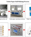 Toilet Paper Roll Making Process: Straight Up Heavy Duty Commercial Tissue Paper Machine And Automatic Toilet Paper Production Line Featuring Top Shelf Rewinding Embossing And Precision Cutting For Serious Business Crews.