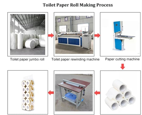 Toilet Paper Roll Making Process: Straight Up Heavy Duty Commercial Tissue Paper Machine And Automatic Toilet Paper Production Line Featuring Top Shelf Rewinding Embossing And Precision Cutting For Serious Business Crews.