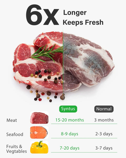 Comparison of fresh and frozen meat with peppercorns and rosemary, illustrating preservation duration with vacuum sealing.