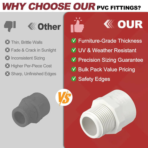 Comparison of PVC fittings highlighting Three Quarter Inch PVC Pipe Fitting NPT Male Thread Adapter Slip Coupling benefits