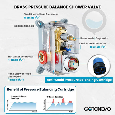 12 Inch Rainfall Shower Head And Wall Mounted Shower System With Solid Brass Pressure Balancing Valve, Chrome Finish, diagram