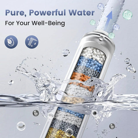 High Pressure Handheld Shower Head With Eight Modes Built In Filtered Water Softener Anti Clog Nozzles showing filter layers