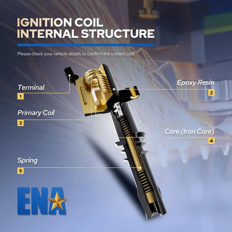 Internal structure of Ignition Coil Pack For Dodge Ram And Viper 8.0L/8.3L V10, showing terminal and core details.