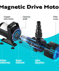 Beast 100W Submersible Water Pump Delivers 1800 GPH With 180 Degree Adjustable Outlet And 13.8 Ft Lift For Waterfalls Fountains Ponds And Fish Tanks Quiet Durable ABS Construction With Ceramic Shaft diagram showing components.
