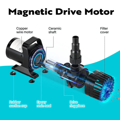 Beast 100W Submersible Water Pump Delivers 1800 GPH With 180 Degree Adjustable Outlet And 13.8 Ft Lift For Waterfalls Fountains Ponds And Fish Tanks Quiet Durable ABS Construction With Ceramic Shaft diagram showing components.