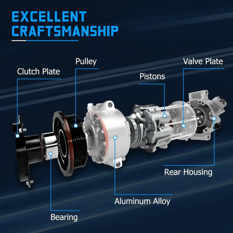 High Output Ac Compressor With Clutch 4920Ac Fits Acura Rdx 2007 To 2012 Honda Civic 2012 To 2015 Crv 2007 To 2014 7 Groove Pulley Oe 38810Rwca03 with detailed parts labeled.