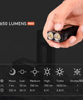 Hand holding Rechargeable LED Flashlight 1650 Lumen EDC Keychain Light, showcasing modes and 1650 lumens output graphic.