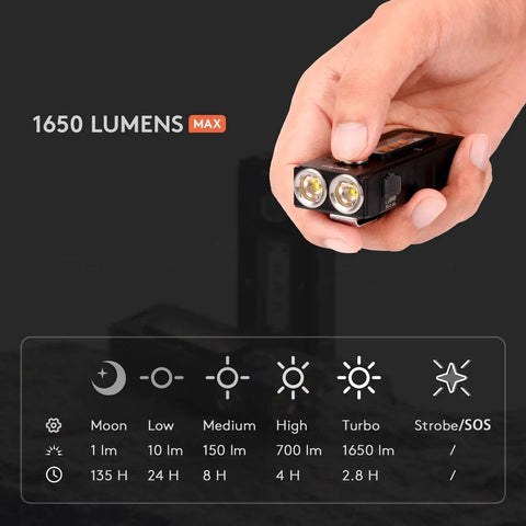 Hand holding Rechargeable LED Flashlight 1650 Lumen EDC Keychain Light, showcasing modes and 1650 lumens output graphic.