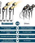 Comparison of 12V LED Outdoor Landscape Spotlight Kit with plug-in waterproof transformer vs other brand showing features.