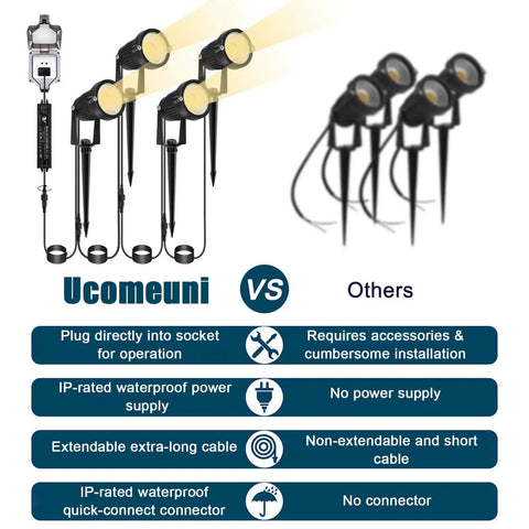 Comparison of 12V LED Outdoor Landscape Spotlight Kit with plug-in waterproof transformer vs other brand showing features.