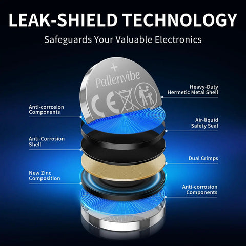 Heavy Duty 24 Pack CR2032 Batteries 3V Lithium Coin Cells With Child Resistant Sealed Wrap For AirTag Key Fobs And Office Remotes showing leak-shield technology layers.