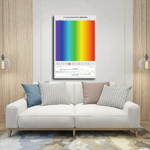Electromagnetic Spectrum Wall Art Canvas Print For Classroom And Home Decor hanging above a sofa