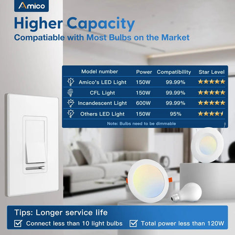 Slide Dimmer Switch For LED CFL And Incandescent Lights Single Pole Or 3 Way Dims Up To 150W For LED CFL Or 600W Incandescent