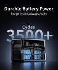 1024Wh Portable Power Station Delivers 1800W Continuous Power for Home Backup Camping RV Trips and Off Grid Adventures With Fast Recharging Durable Build and Multiple Outlets showing 3500+ cycles.