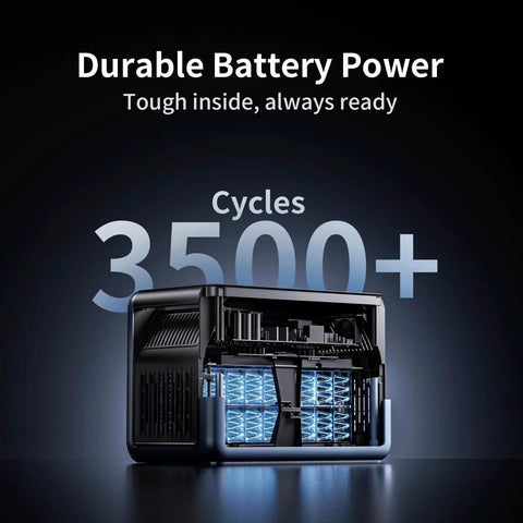 1024Wh Portable Power Station Delivers 1800W Continuous Power for Home Backup Camping RV Trips and Off Grid Adventures With Fast Recharging Durable Build and Multiple Outlets showing 3500+ cycles.