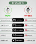 Comparison chart for Spindle Assembly Swap Out For 42 Inch 48 Inch And 54 Inch Decks Fits ZTrak And S Series Lawn Tractors.