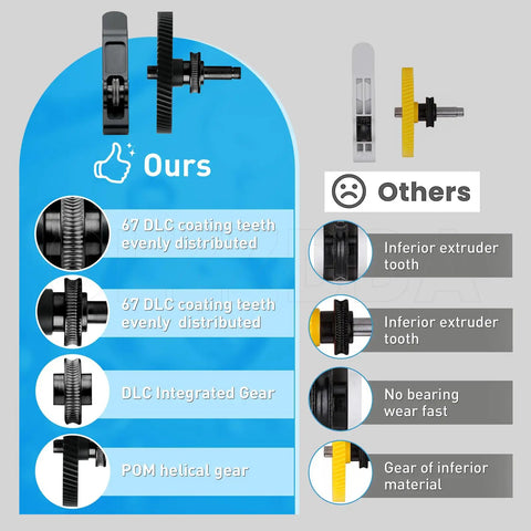 Comparison of Upgrade Hardened Steel Extruder Gear Assembly for A1 Mini 3D Printer with inferior gears showing DLC coating and design.