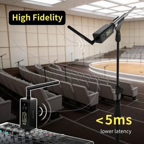 Wireless XLR Transmitter Receiver With Built-In 48V Phantom Power, Ultra Long 470FT Range For Studio Condenser Mics on a mic stand.