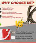 Comparison of Heavy Duty Fuel Transfer Pump features highlighting thickened PVC hose, anti-kink springs, for gas or diesel cans.
