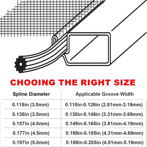 Spline sizes chart for Round Window Screen Spline, 0.197 Inch Diameter, 100 Foot Roll for Replacement Screens, Fits 0.189 to 0.205 Inch Grooves.