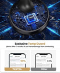 Magnetic Wireless Charger Stand With MagSafe 15W Fast Charge For iPhone 17 Series circuit design and temp guard feature display.