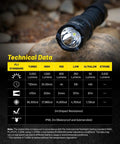 P23i Long Range Flashlight With 3000 Lumens 470 Meter Throw Rechargeable ISeries High Performance Dual Tail Switch Multi Mode Strobe Black shown on rocky surface with technical data chart visible.