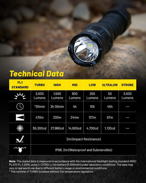 P23i Long Range Flashlight With 3000 Lumens 470 Meter Throw Rechargeable ISeries High Performance Dual Tail Switch Multi Mode Strobe Black shown on rocky surface with technical data chart visible.