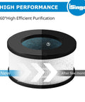 Two-Pack AF-3222 HEPA Replacement Filter For AF-3222 Air Purifier All In One Filtration System illustration with filter arrows