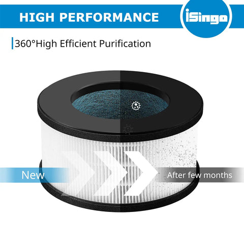 Two-Pack AF-3222 HEPA Replacement Filter For AF-3222 Air Purifier All In One Filtration System illustration with filter arrows