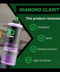 Product image of 3D Speed All-In-One Polish & Wax 16oz bottle highlighting removal of oxidation, swirls, dullness, and light scratches.