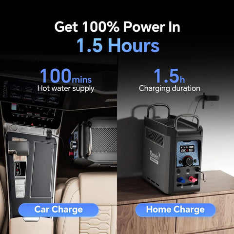 Portable propane water heater with on-demand outdoor hot shower, rechargeable 4000mAh battery shown in car and home settings.