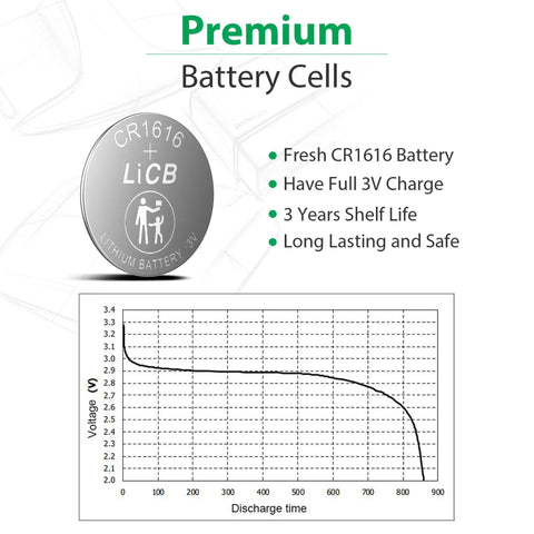 CR1616 Lithium Coin Battery 3 Volt Button Cell showcasing battery details and discharge graph for reliable power backup.