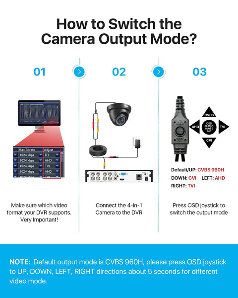 How to switch the camera output mode for 1080p FHD Dome Security Camera For Indoor Outdoor Use, Hybrid 4 In 1 CVI TVI AHD Analog CVBS.