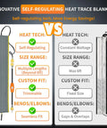 Comparison of self-regulating vs. constant wattage heat trace blankets for freeze protection