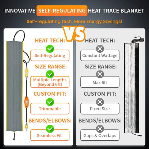 Comparison of self-regulating vs. constant wattage heat trace blankets for freeze protection