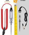 Beefy Heavy Duty 6 To 24V Automotive Circuit Tester With Replacement Indicator Light And Extra Spring Bulb For 6V 12V And 24V DC Circuits In Cars Trucks And More, red spring cord