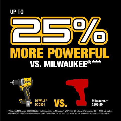 Comparison of DeWalt DCB801 and Milwaukee 2903-20 drills with text 'Up to 25% More Powerful vs. Milwaukee' highlighted.