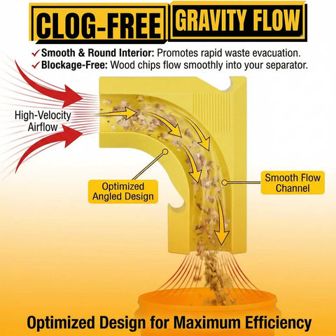 Diagram of Table Saw Dust Collector Adapter For DWE7485 With Dual Integrated Hooks showing high-velocity airflow and smooth channel