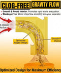 Diagram of Table Saw Dust Collector Adapter 2.56 Inch ID for efficient debris flow, yellow with clog-free gravity flow design.