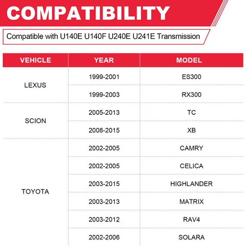 Compatibility chart for Heavy Duty Automatic Transmission Filter With Gasket Kit For U140E U140F U240E U241E