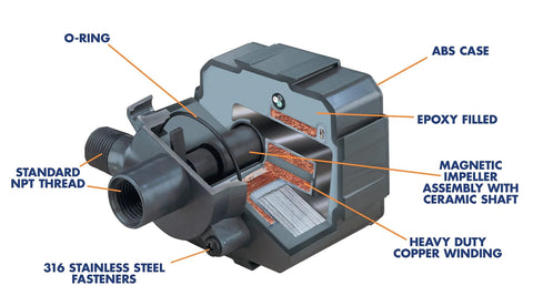 Danner Supreme Aqua‑Mag 350 GPH magnetic drive water pump cross‑section view; gray ABS housing, ceramic shaft